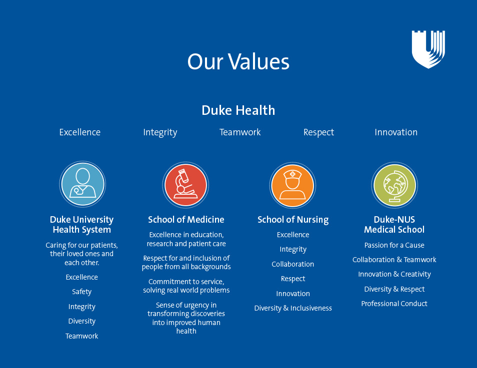 Mission, Vision & Values Duke Health